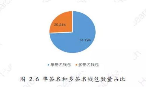 最好的区块链是GEC吗？全面解析GEC区块链的优势与前景