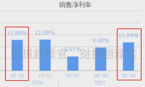 

通用数字钱包使用指南：如何高效管理你的数字资产