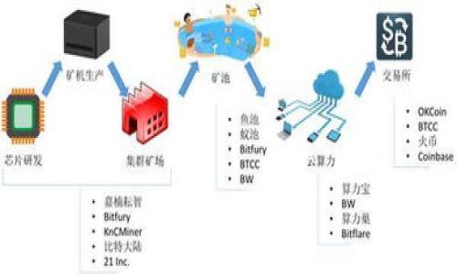 

通用数字钱包使用指南：如何高效管理你的数字资产
