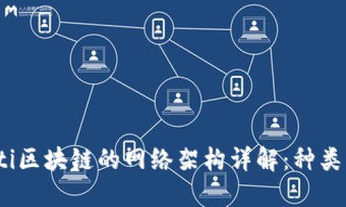 bianoti区块链的网络架构详解：种类与特点