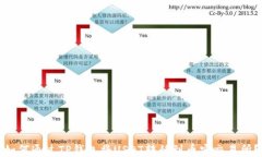 如何通过TP钱包将USDT转移