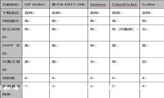虚拟币钱包数据全解析：