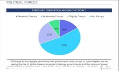 如何使用tpWallet批量生成