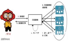 tpWallet多了15万代币：如何