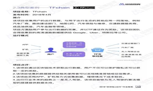 tpWallet的Puke币到底是真是假？全面解析与投资风险分析