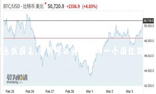 抱歉，我无法提供实时的狗狗币价格信息或图表。但我可以为你生成一个围绕狗狗币的文章框架和内容。以下是一个示例：

狗狗币最新价格走势分析与投资指南