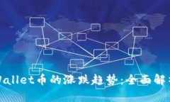 如何判断tpWallet币的涨跌趋