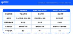 深入了解OK链：区块链技术