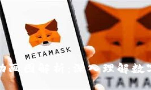 区块链钱包原理动画图解析：深入理解数字资产的安全存储