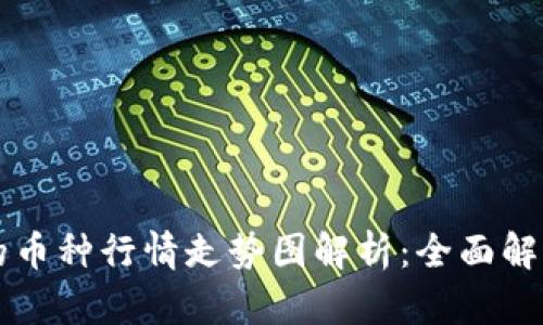 tpWallet的币种行情走势图解析：全面解读市场动态