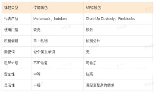 2023年狗狗币购买指南：寻找安全可靠的网站