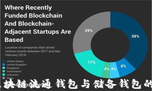 
briaoti区块链流通钱包与储备钱包的深入解析