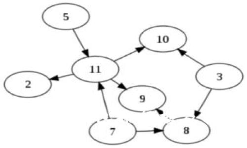 全球十大数字钱包排行榜及其比较分析