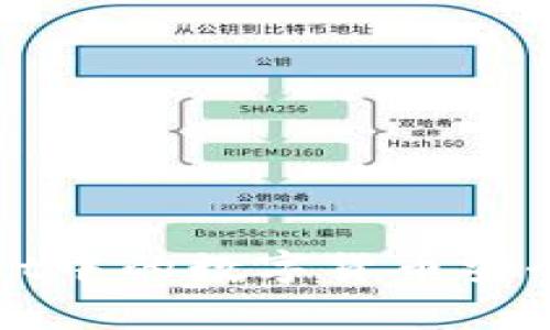 : 如何将tpWallet中的数字货币安全转移到交易平台