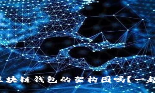你知道区块链钱包的架构图吗？一起来揭秘！
