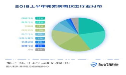 你还在犹豫怎么选择加密钱包下载APP吗？听我说说！