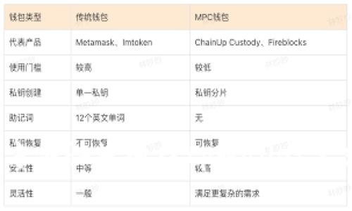 如何方便快捷地往tpWallet里充钱？