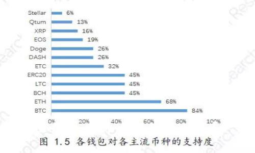 我的tpWallet里的币为什么突然不见了？一起找原因吧！