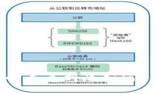 与关键词

区块链钱包的未来到底如何？我们来聊聊！