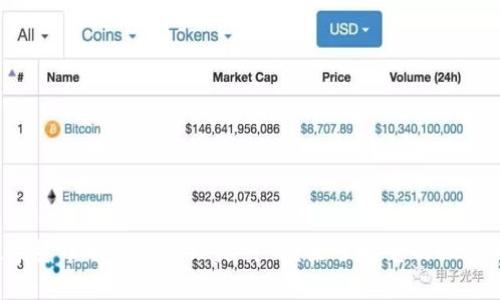 数字货币硬钱包原理是什么？来了解它的秘密吧！