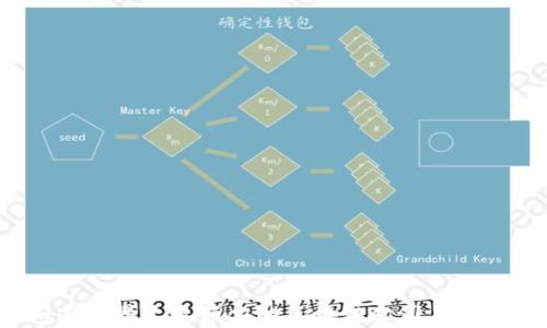 
你知道世界上最顶尖的区块链公司有哪些吗？