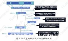如何解决tpWalletbeta已满的