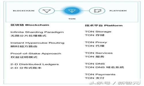 tpWallet与W钱包：哪个更适合你的数字资产管理？