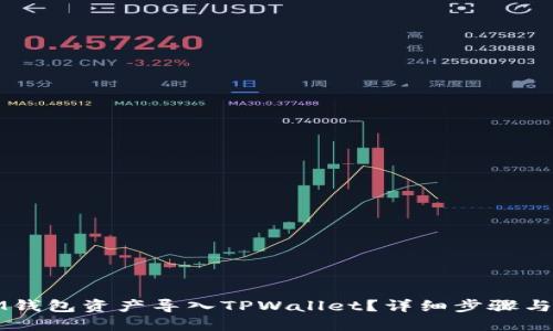 如何将IM钱包资产导入TPWallet？详细步骤与实用技巧