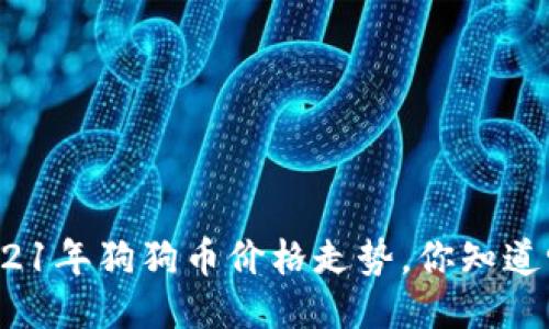 2021年狗狗币价格走势，你知道吗？