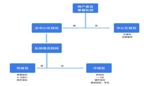 “区块链支付电子钱包:如何颠覆我们的日常交易?”